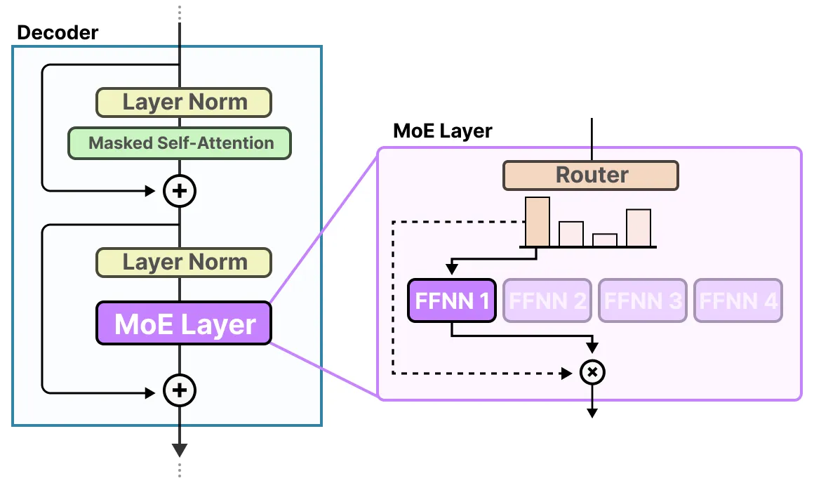 Description of the image