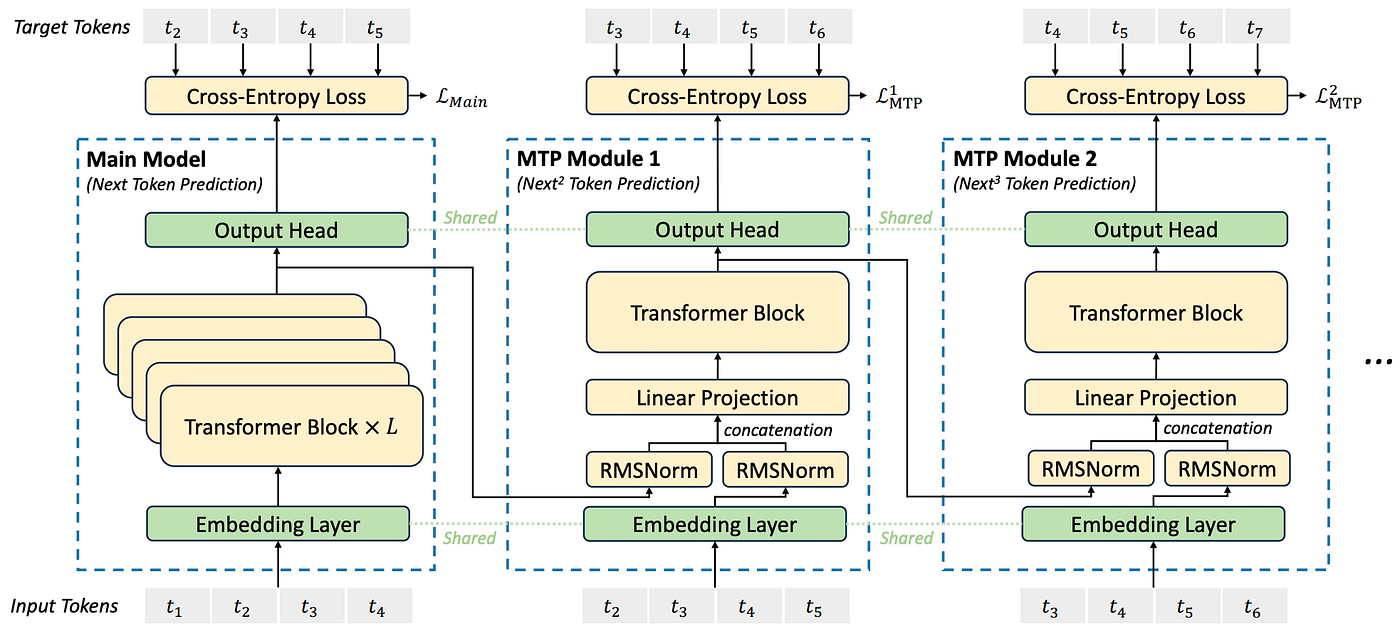 Description of the kv-cache mechanism